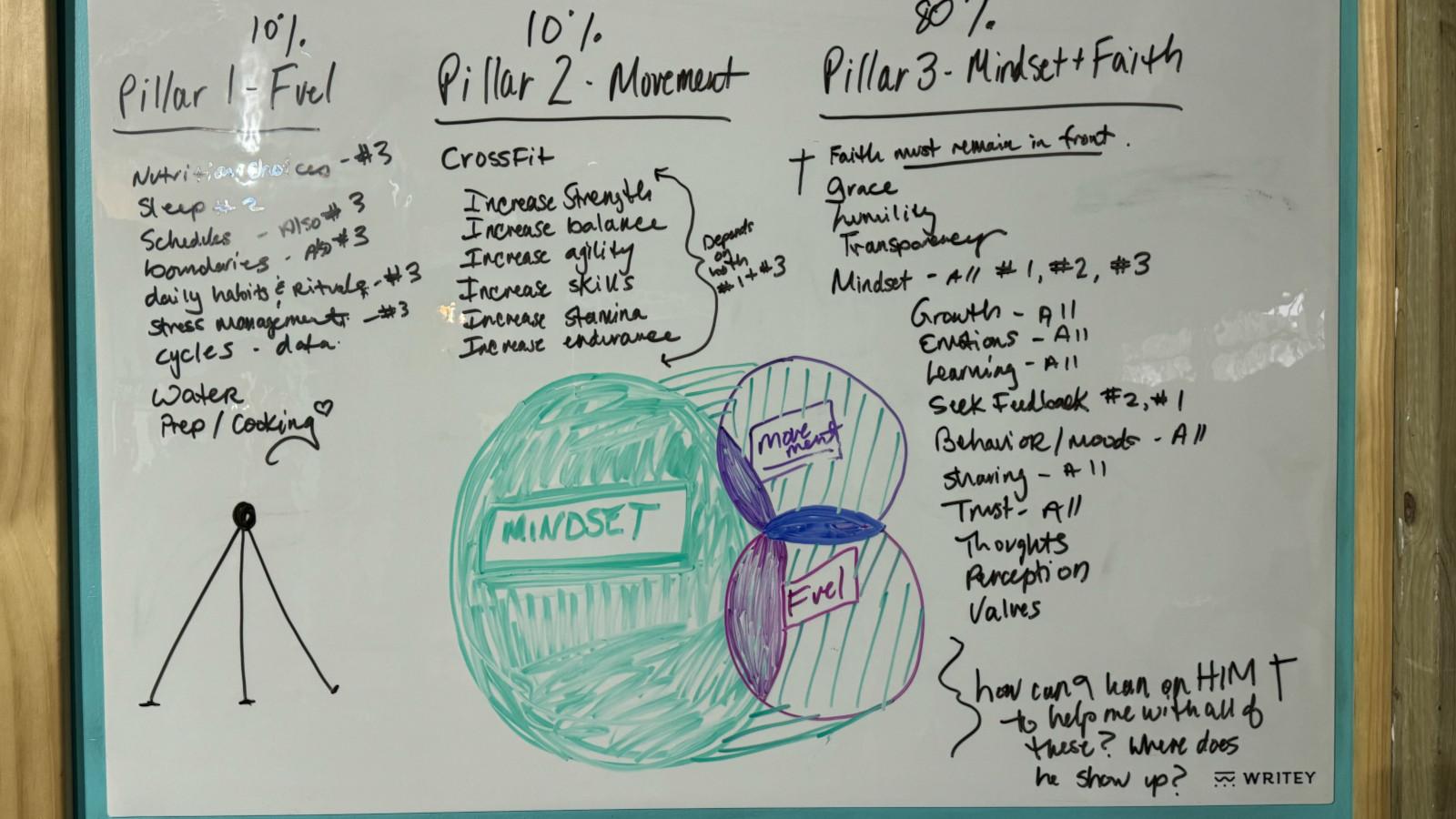A CrossFit whiteboard with workouts.
