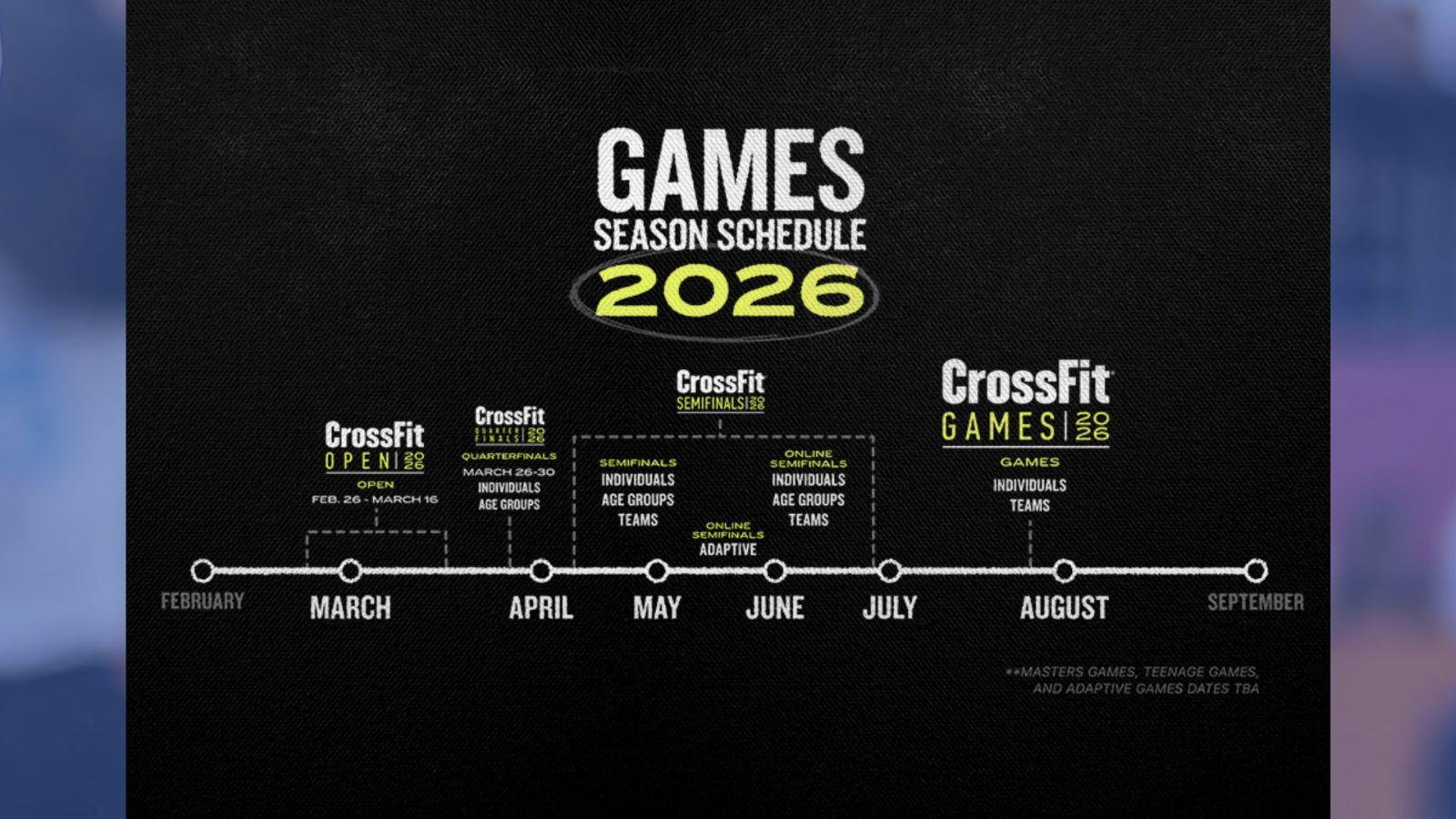 2026 CrossFit Games Season Schedule